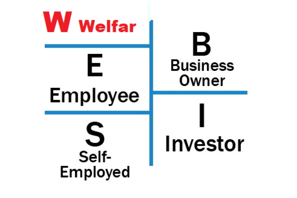 How to Modify Robert Kiyosaki's Theory: Adding the New "Social Sector"