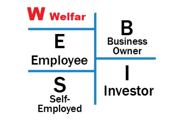 How to Modify Robert Kiyosaki's Theory: Adding the New "Social Sector"